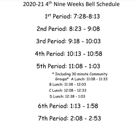 Fourth Nine Weeks Bell Schedule